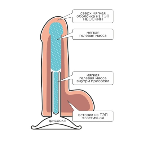 Фаллос Lovetoy F&amp;F Best Cock 8"